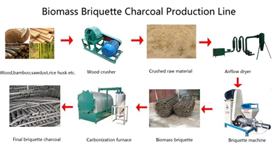 Meaisín Déantúsaíochta Brícíní min sáibh adhmaid Meaisín Déantúsaíochta Brícíní Bithmhaise Líne Táirgthe Easbhrúiteora min sáibh Agus Rís